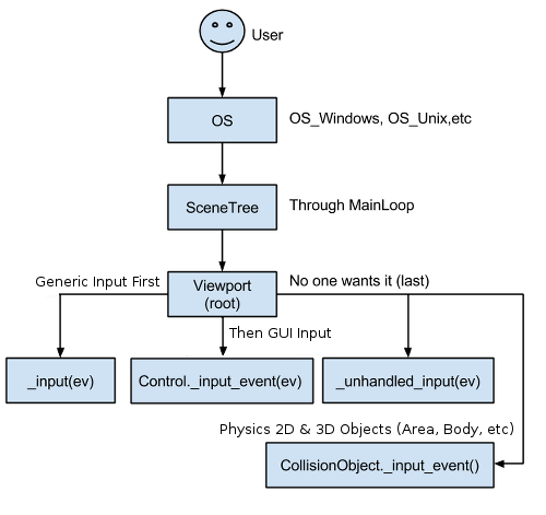 godot documentation