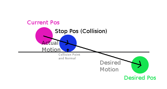 ../../_images/motion_diagram.png