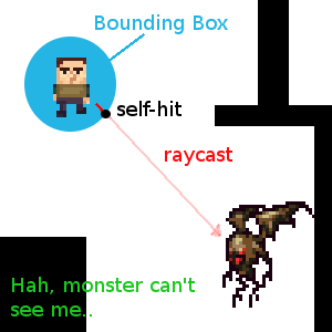 ../_images/raycast_falsepositive.png