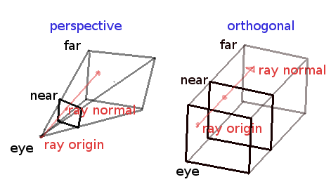 ../_images/raycast_projection.png