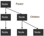 Russian nodes