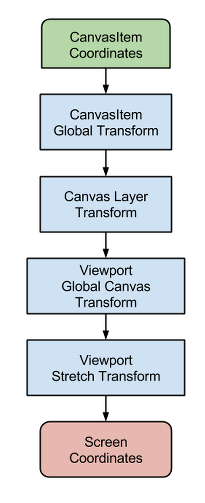 ../../_images/viewport_transforms2.png