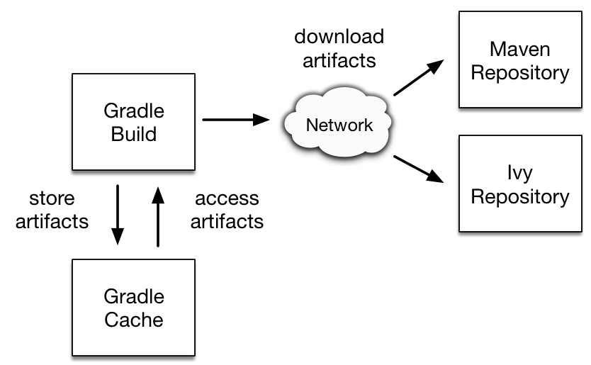 Репозиторий maven. Lifecycle gradle. Структура МАВЕН проекта. Dependency Management. Maven <dependency Management.