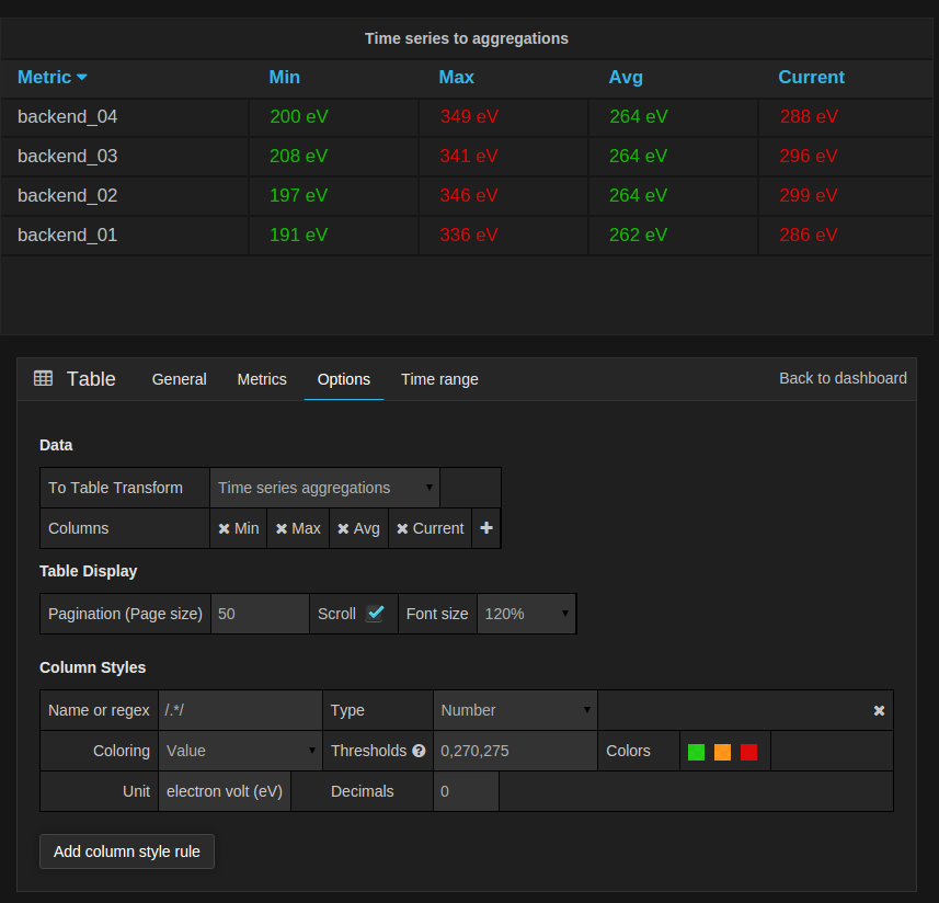 table-panel-grafana-documentation