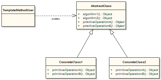 TemplateMethodClasses