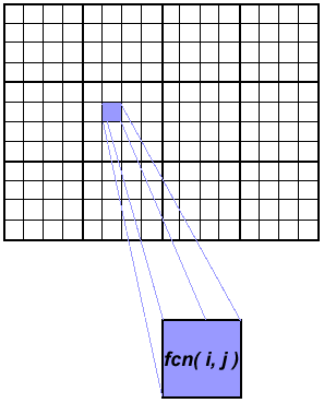 Embarrassingly parallel array calculation