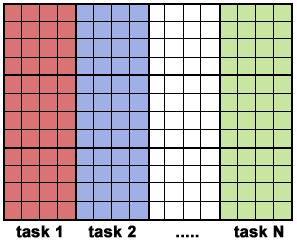 Embarrassingly parallel array calculation data decomposition