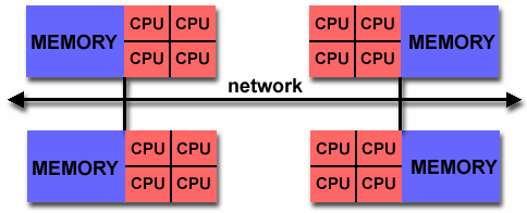 Hybrid memory architecture