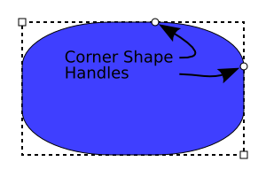 A rectangle with handles.