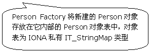 ԲǾαע: Person Factory½PersonڲPersonУΪIONA˽IT_StringMap