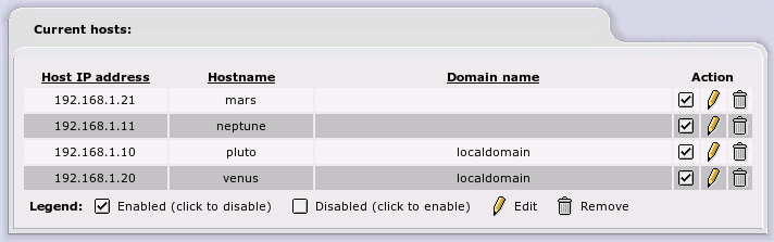 Configured Host Names Web Page