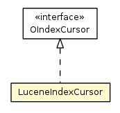 Package class diagram package OLuceneFullTextIndexEngine.LuceneIndexCursor