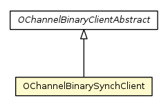 Package class diagram package OChannelBinarySynchClient