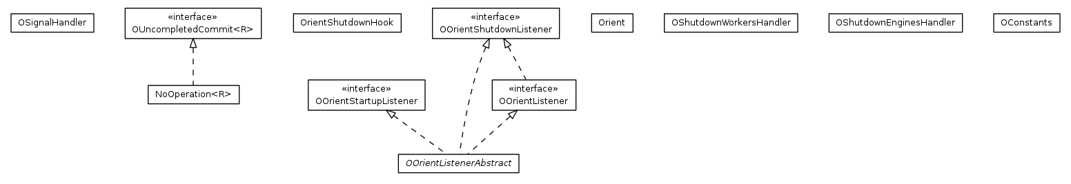Package class diagram package com.orientechnologies.orient.core