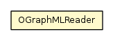 Package class diagram package OGraphMLReader