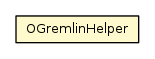 Package class diagram package OGremlinHelper