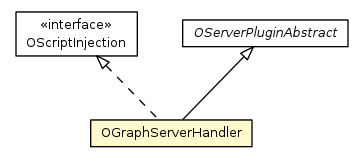 Package class diagram package OGraphServerHandler