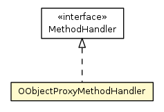 Package class diagram package OObjectProxyMethodHandler
