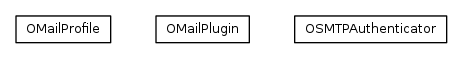 Package class diagram package com.orientechnologies.orient.server.plugin.mail