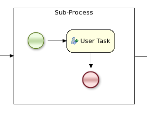 Embedded sub-process