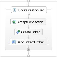 Ticket creation unit