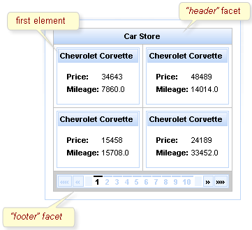 Component usage