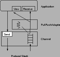 \begin{figure}\center{\epsfig{file=figs/PullPushAdapter.eps,width=.35\textwidth}}
\end{figure}