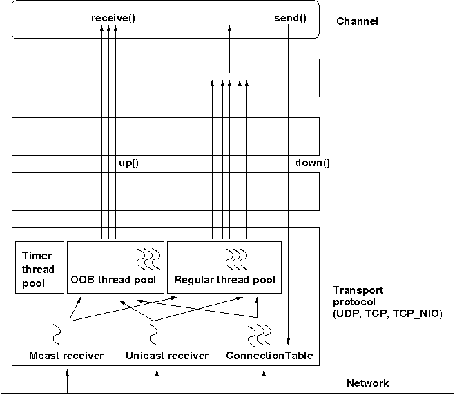 The concurrent stack