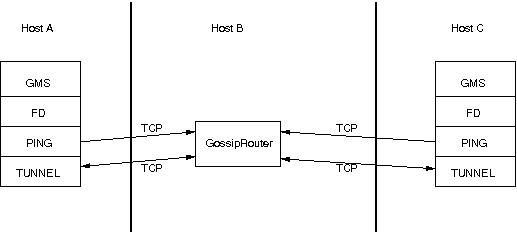 A diagram representing tunneling a firewall.