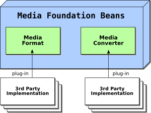 MFB plug-in architecture