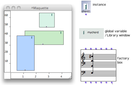 This maquette contains a patch, a factory box and an instance box.