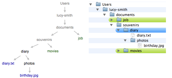 The current directory is "diary".