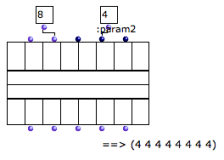 The constant value is repeated for all the components.