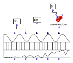 Instantiating arrays with the sinus and om-random functions.