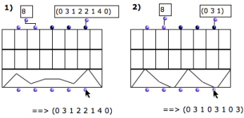If necessary, values are repeated.