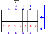 An empty class-array with 2 fields &ndash; rows &ndash; and 7 components &ndash; columns.