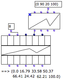 Eight values are sampled periodically in the curve.