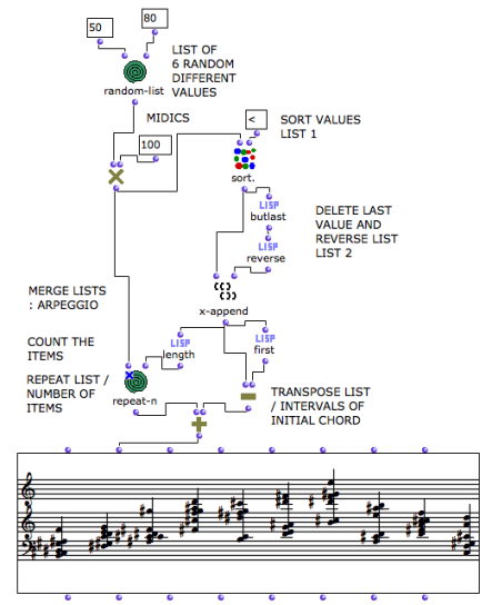 Building successive chords from a chord multiplication.