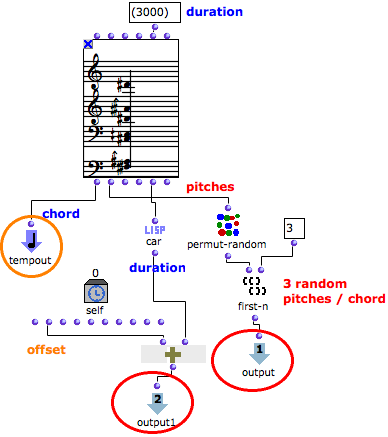 Inside TemporalBox #1 : using the "pattern-chord"'s data.