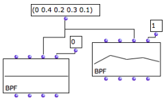 Rounding or increasing precision of the point coordinates with "decimals".