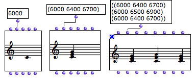 A note, a chord and a chord-seq.