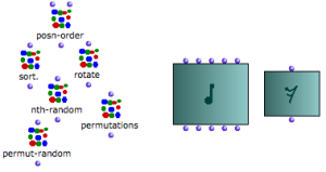 Function boxes and factory boxes belonging to the "combinatorial" and "score" categories.