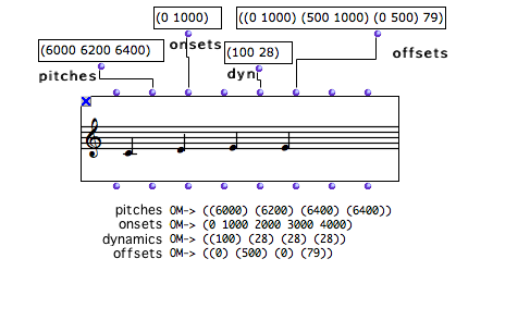 The object returns compatible and coherent pattern.