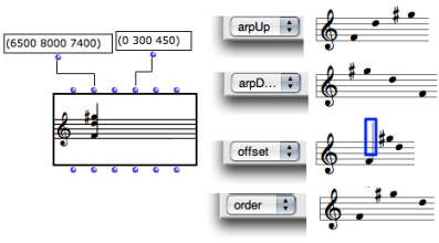 The order and offsets of the pitches in the list can be expressed via the "order" and "offset" modes of the Editor Control.