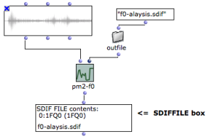 Fundamental frequency analysis with pm2-f0 from the OM-pm2 library. The result of analysis is a created SDIF file pathname, connected to the SDIFFILE box.
