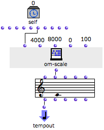 Inside the conversion patch.