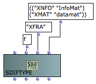 Frame type declaration&nbsp;: the frame type "XFRA" contains matrices of types "XNFO" (labelled "InfoMat") and "XMAT" (labelled "datamat").