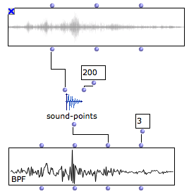 SOUND-POINTS&nbsp;: downsampling a sound waveform. The sample values are displayed in a BPF (note that the number of decimals in the BPF has to be increased due to the range and precision of the sample values).