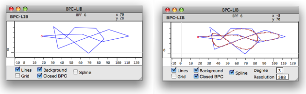 Displaying the spline of a curve.