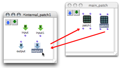 One representation of patch1 has been added inputs. The other representation has been added outputs. Both items have been equally and simultaneously modified.